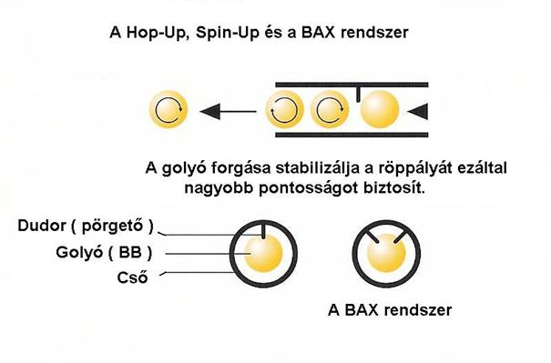 A nagyobb l�t�v �s a nagyobb pontoss�g ig�nye miatt alakultak ki az al�bbi rendszerek, melyekkel messzebbre �s pontosabban lehet